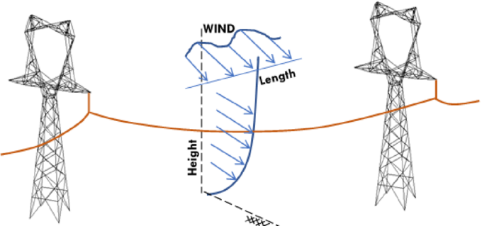 Dynamic loading effects on overhead lines: impact on structures | ELECTRA