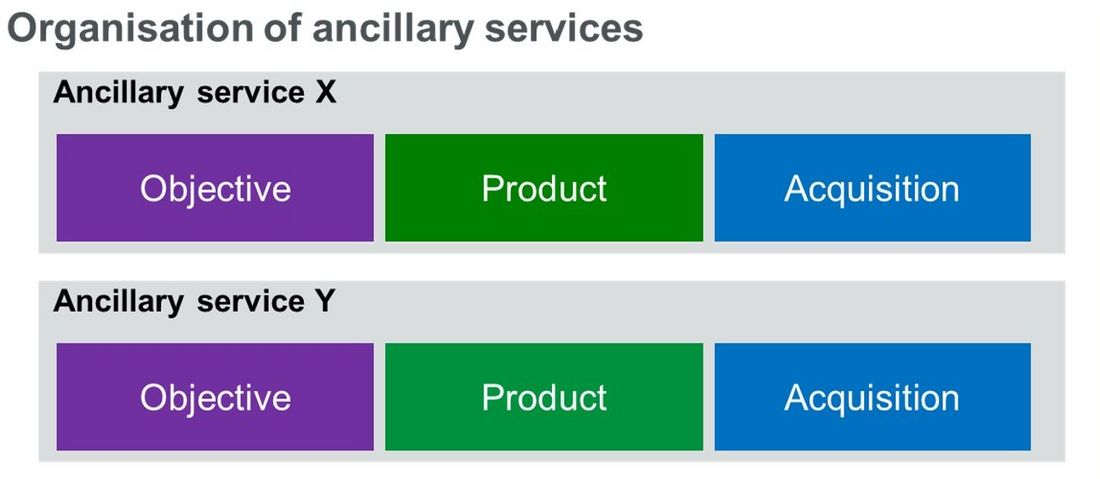 Ancillary Services – Understanding the Basics