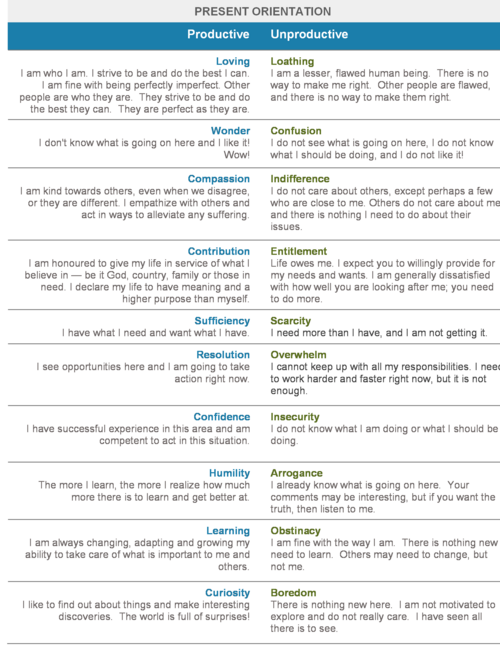 Our assessments and assertions and how they impact our moods | ELECTRA