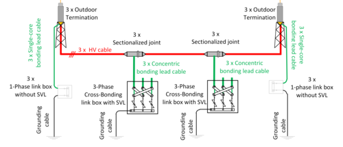 Sheath bonding systems of AC transmission cables - Design, testing, and ...