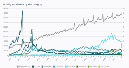 Virtual Power Plants Are Leveraging Australian Consumer Investment In 