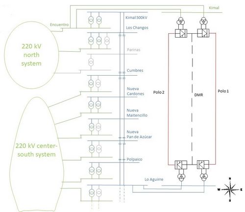 The Kimal Lo Aguirre HVDC project: Chile’s decarbonization transmission ...