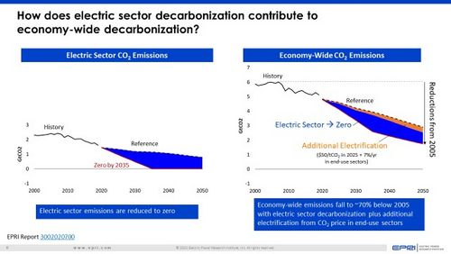 Leading Sustainable Decarbonization Across The Economy | ELECTRA