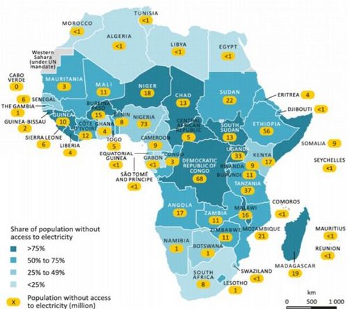 African Energy Future between Local Microgrids and Global ...