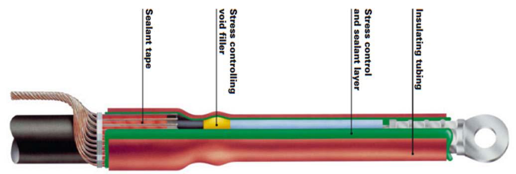 Field grading in electrical insulation systems | ELECTRA