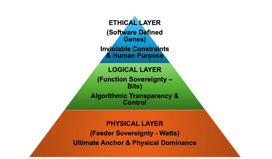 Algorithmics Sovereignty Sovereignty by Design - Part 1: The “Feeder Sovereignty” | ELECTRA